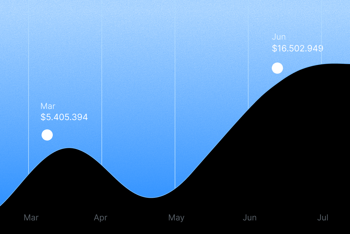 Dashboard de pagos mostrando crecimiento de revenue