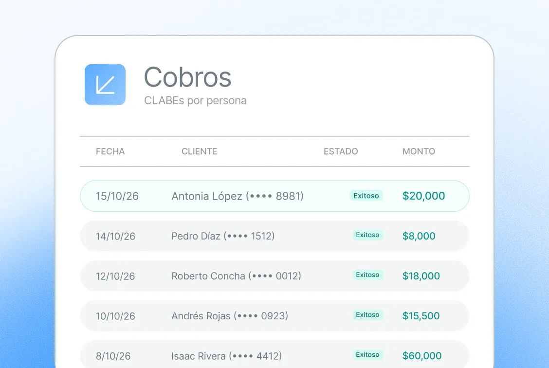 Una CLABE distinta asignada a cada cliente en el dashboard de Fintoc
