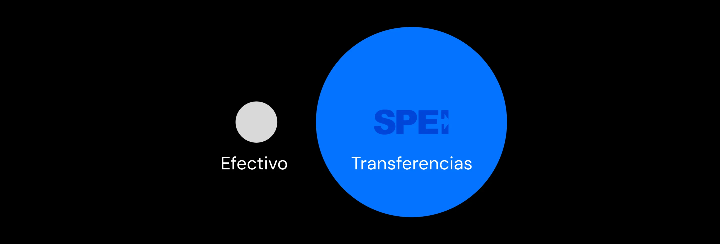 Comparación del ticket promedio: efectivo vs. transferencias con Fintoc