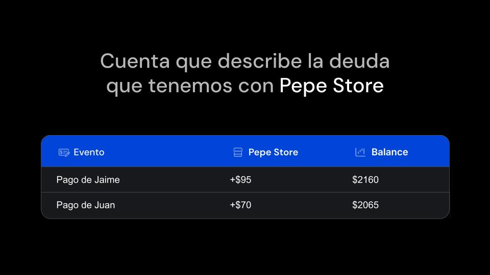 Balance actual de Pepe Store
