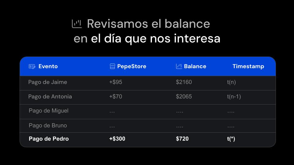 Imagen explicativa de balance histórico