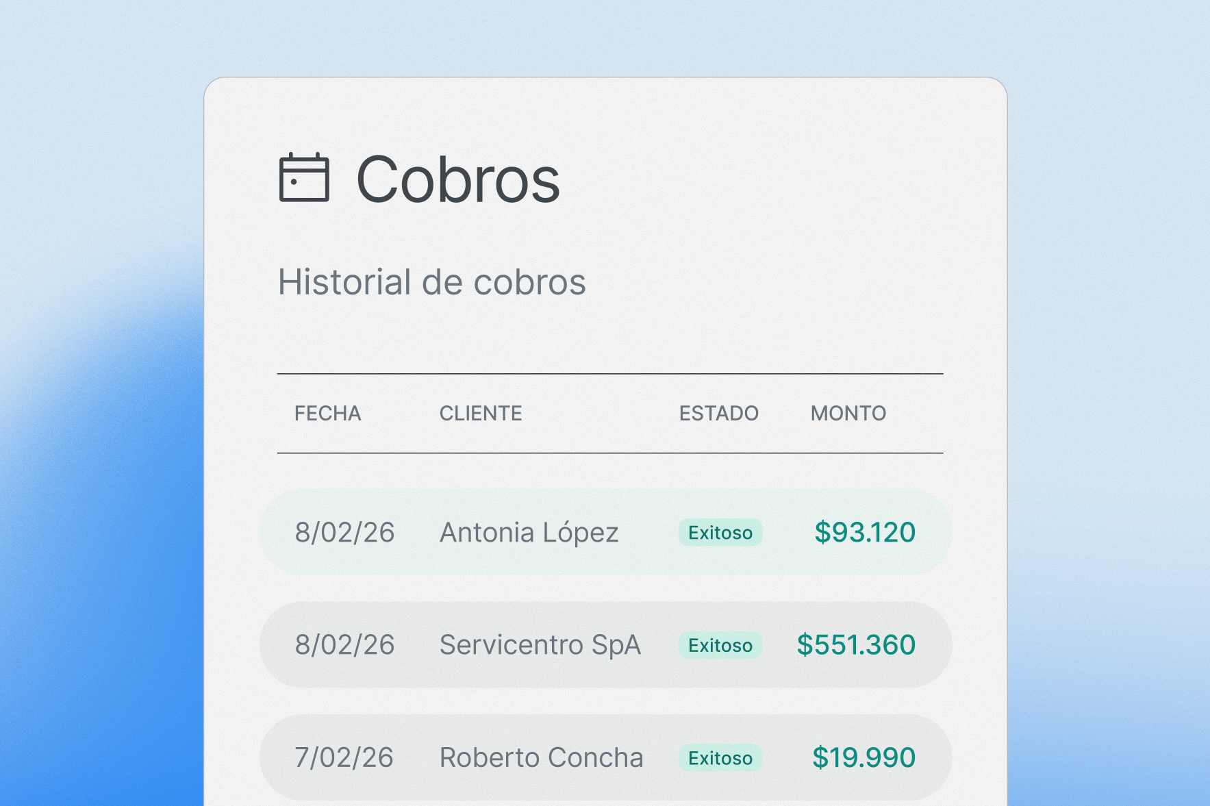 Recurring Payments: una plataforma para operar tus cobros recurrentes, simple