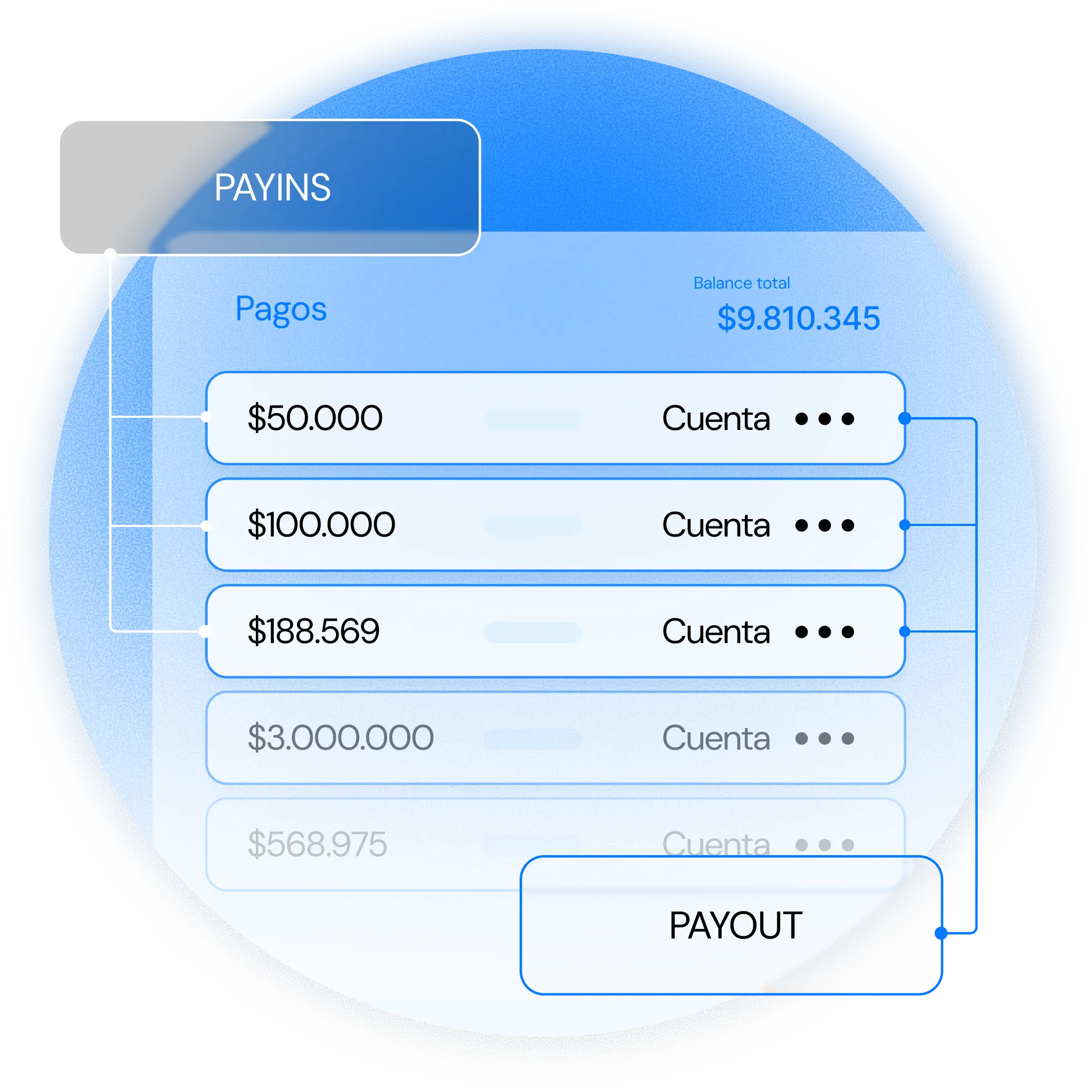 Plataforma de Business Accounts de Fintoc con dashboard de tesorería