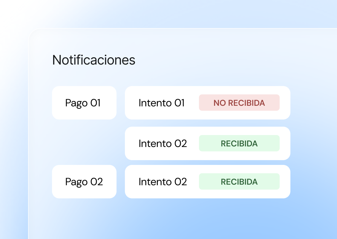 Dashboard de visibilidad en tiempo real de pagos SPEI