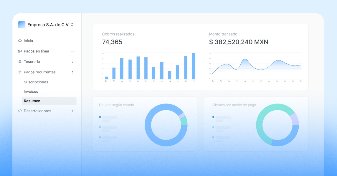 Dashboard de pagos recurrentes de Fintoc con métricas y reportería