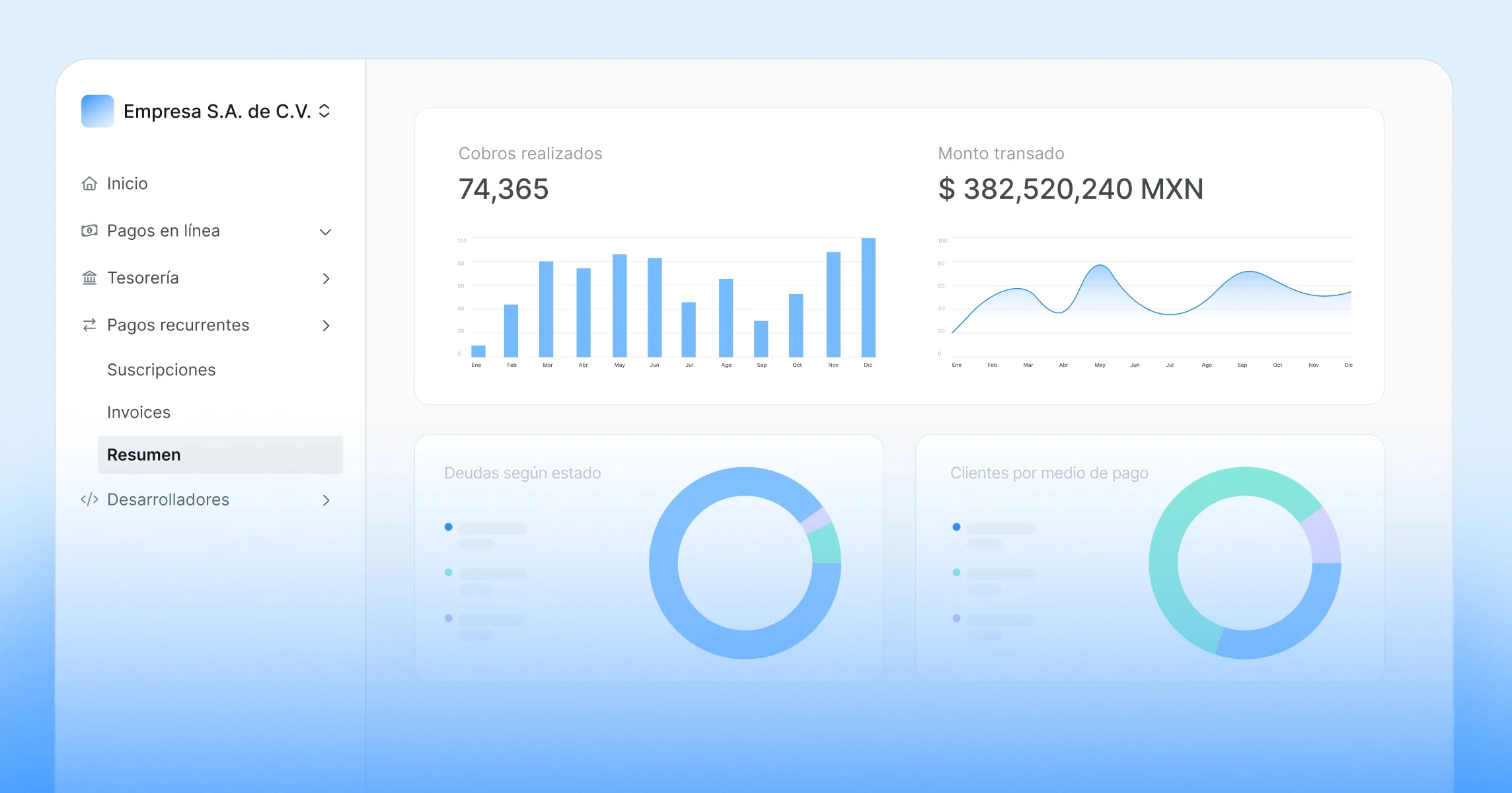 Dashboard de pagos recurrentes de Fintoc con métricas y reportería